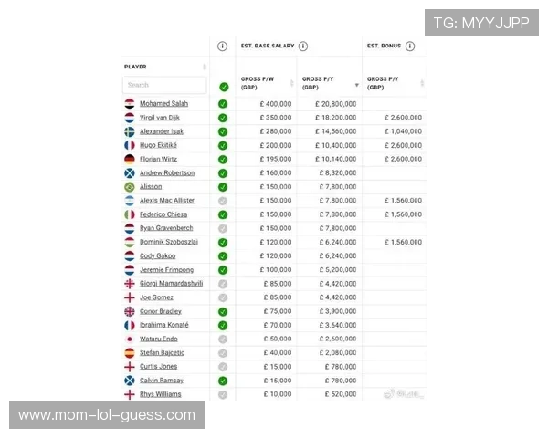 全球足球球星年收入揭秘 他们究竟能赚多少钱 全球足球球星年收入揭秘 他们究竟能赚多少钱